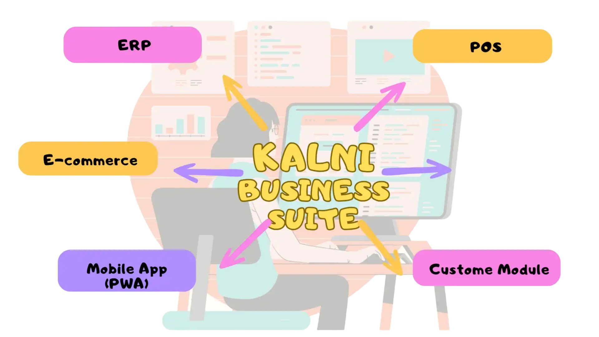 Kalni Business Suite Features